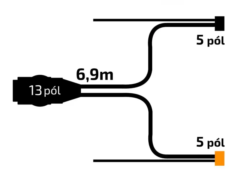 Akční Nabídka Kabeláž VAPP 6,9 m/13-pól zástrčka, s předními vývody QS150, baj5, Jokon komp.
