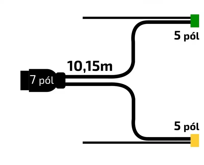 Cenově Výhodný Kabeláž Jokon 10,15 m/7-pól. zástrčka, s předními vývody QS150, baj5