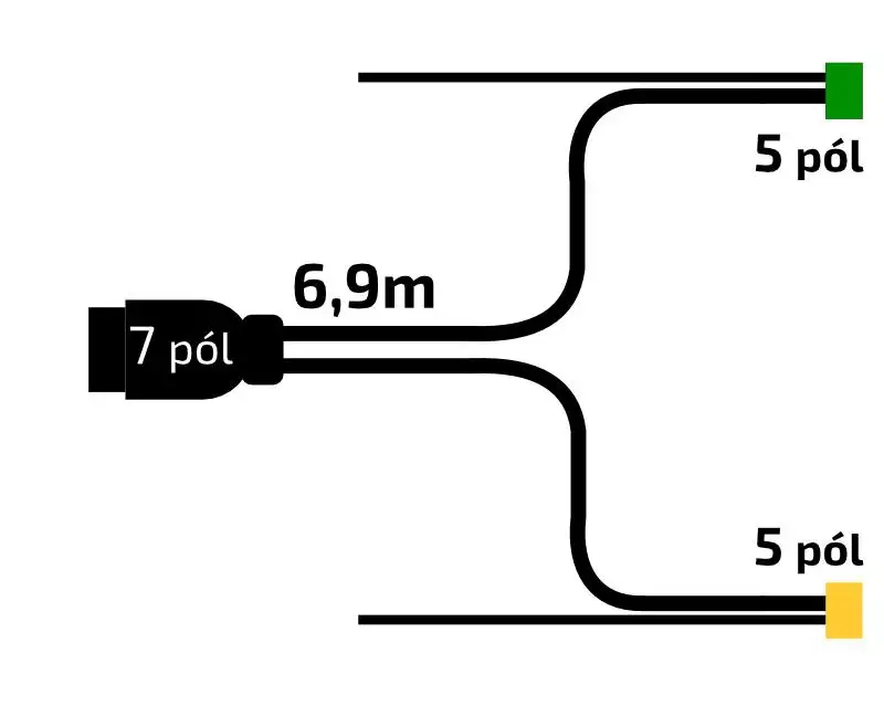 Kabeláž VAPP 6,9 m/7-pól. zástrčka, s předními vývody QS150, baj5 Must-Have