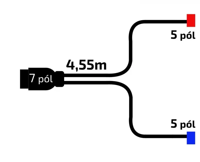 Dokud Zásoby Vydrží Kabeláž Jokon 4,55 m/7-pól. zástrčka, bez předních vývodů, baj5